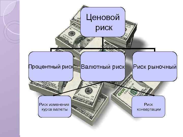 Презентация польза и риск банковских карт