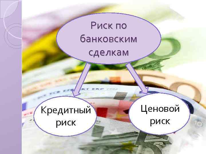 Риск по банковским сделкам Кредитный риск Ценовой риск 