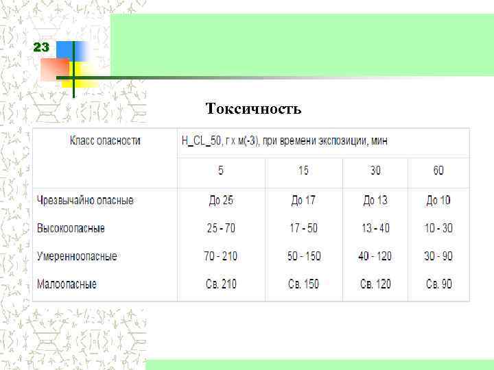 23 Токсичность 5. 8 Горючие строительные материалы по токсичности продуктов горения подразделяются на четыре