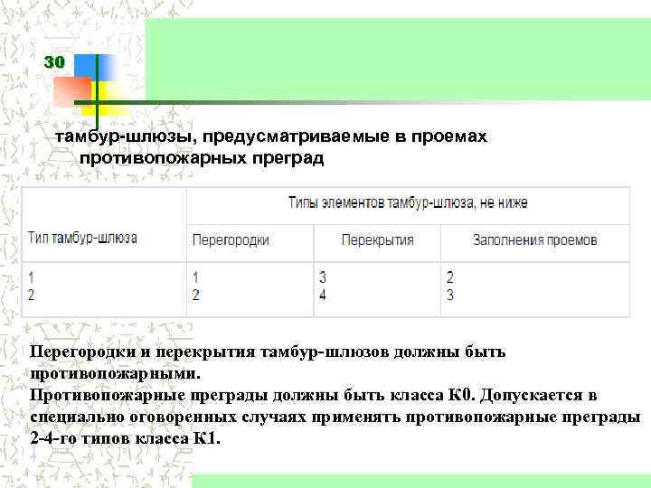 30 тамбур-шлюзы, предусматриваемые в проемах противопожарных преград Перегородки и перекрытия тамбур-шлюзов должны быть противопожарными.