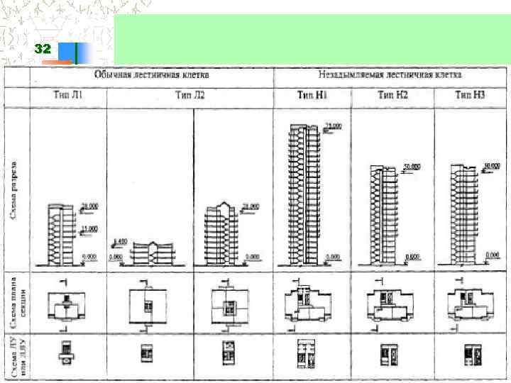 Незадымляемые лестничные клетки. Типы лестничных клеток н1 н2 н3. Типы лестниц н1 н2 н3 л1 л2. Обычные лестничные клетки л1 л2. Лестничные клетки типы л1 л2 л3.