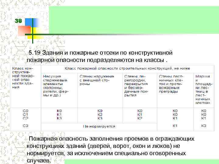 Конструктивная пожарная опасность здания