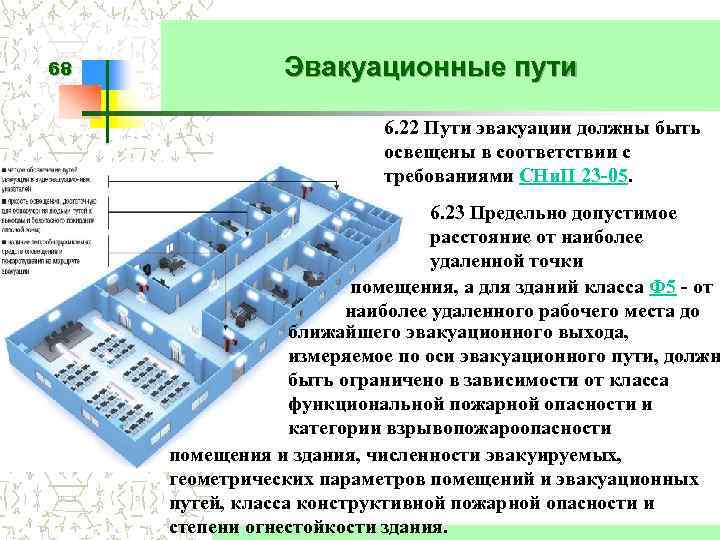 Сп 1 эвакуационные выходы