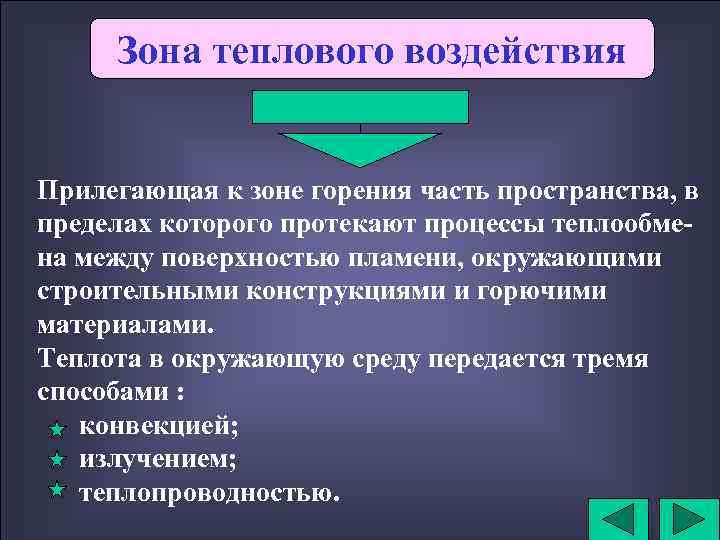 Зона теплового воздействия Прилегающая к зоне горения часть пространства, в пределах которого протекают процессы