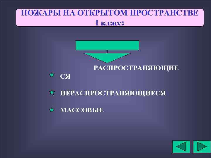 ПОЖАРЫ НА ОТКРЫТОМ ПРОСТРАНСТВЕ I класс: РАСПРОСТРАНЯЮЩИЕ СЯ НЕРАСПРОСТРАНЯЮЩИЕСЯ МАССОВЫЕ 