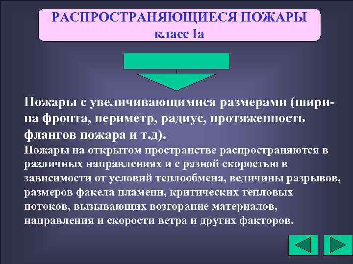 РАСПРОСТРАНЯЮЩИЕСЯ ПОЖАРЫ класс Iа Пожары с увеличивающимися размерами (ширина фронта, периметр, радиус, протяженность флангов