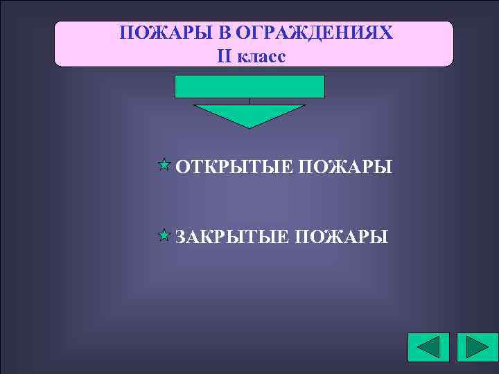 ПОЖАРЫ В ОГРАЖДЕНИЯХ II класс ОТКРЫТЫЕ ПОЖАРЫ ЗАКРЫТЫЕ ПОЖАРЫ 