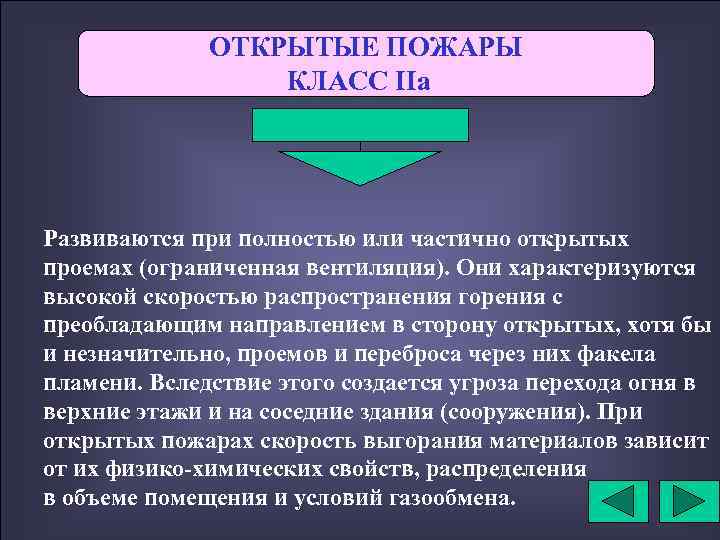 ОТКРЫТЫЕ ПОЖАРЫ КЛАСС IIа Развиваются при полностью или частично открытых проемах (ограниченная вентиляция). Они