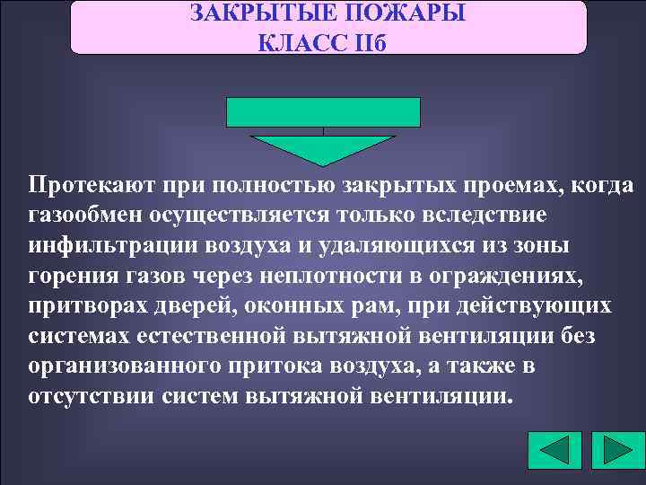 ЗАКРЫТЫЕ ПОЖАРЫ КЛАСС IIб Протекают при полностью закрытых проемах, когда газообмен осуществляется только вследствие