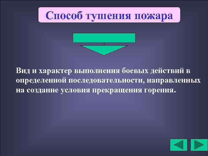 Способ тушения пожара Вид и характер выполнения боевых действий в определенной последовательности, направленных на