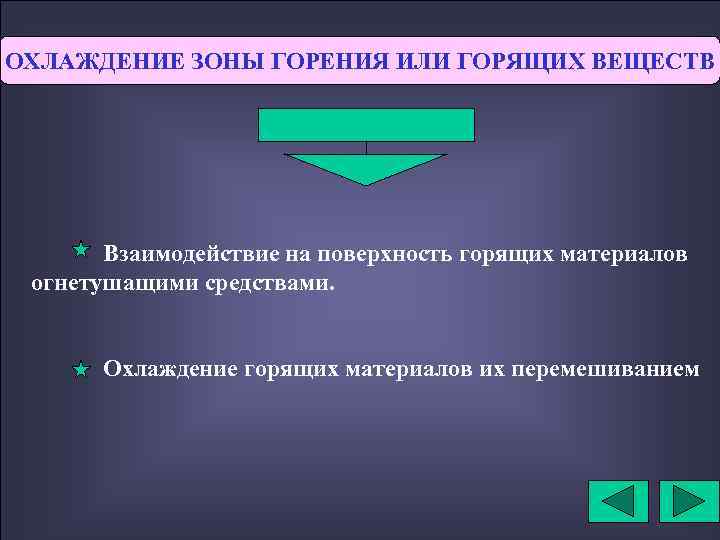 ОХЛАЖДЕНИЕ ЗОНЫ ГОРЕНИЯ ИЛИ ГОРЯЩИХ ВЕЩЕСТВ Взаимодействие на поверхность горящих материалов огнетушащими средствами. Охлаждение