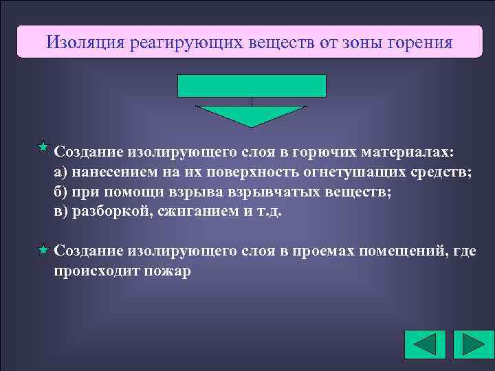 Изоляция реагирующих веществ от зоны горения Создание изолирующего слоя в горючих материалах: а) нанесением