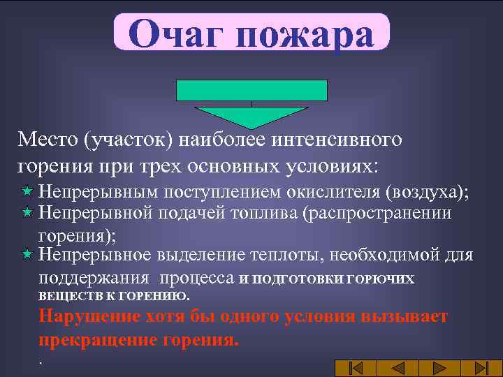 Очаг пожара Место (участок) наиболее интенсивного горения при трех основных условиях: Непрерывным поступлением окислителя