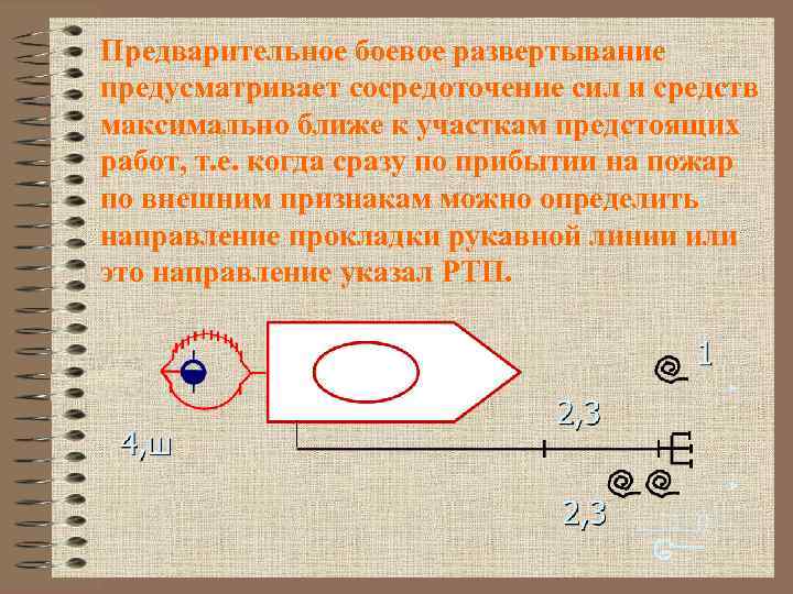 Предварительное боевое развертывание предусматривает сосредоточение сил и средств максимально ближе к участкам предстоящих работ,