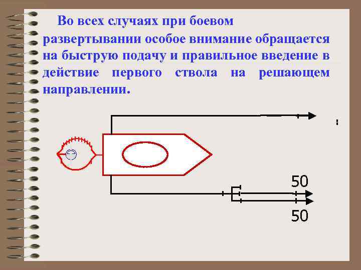 Во всех случаях при боевом развертывании особое внимание обращается на быструю подачу и правильное