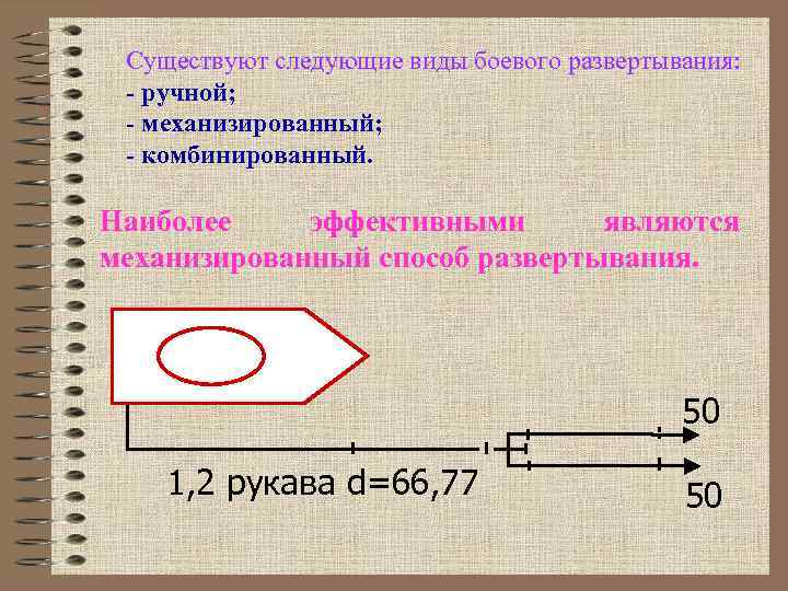 Существуют следующие виды боевого развертывания: - ручной; - механизированный; - комбинированный. Наиболее эффективными являются