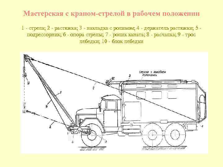 Мастерская с краном-стрелой в рабочем положении 1 стрела; 2 растяжка; 3 накладка с роликом;