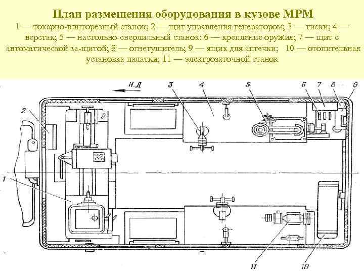 План размещения оборудования в кузове МРМ 1 — токарно винторезный станок; 2 — щит