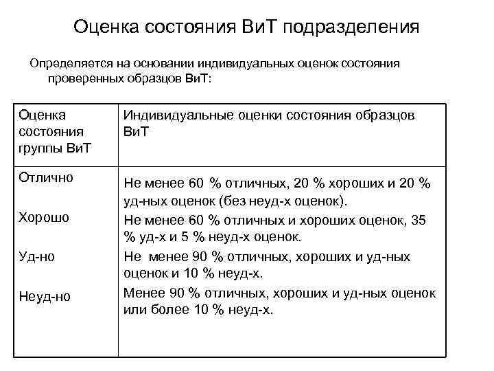 Оценка состояния Ви. Т подразделения Определяется на основании индивидуальных оценок состояния проверенных образцов Ви.