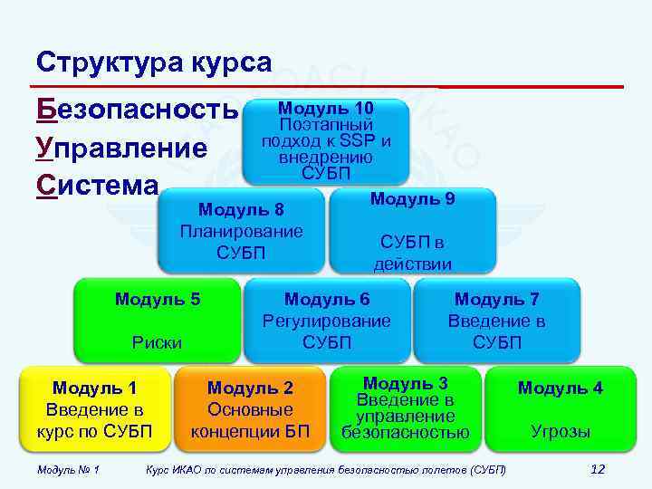 Система модуль