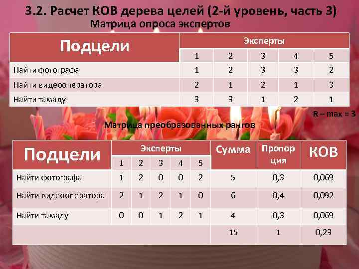 3. 2. Расчет КОВ дерева целей (2 -й уровень, часть 3) Матрица опроса экспертов