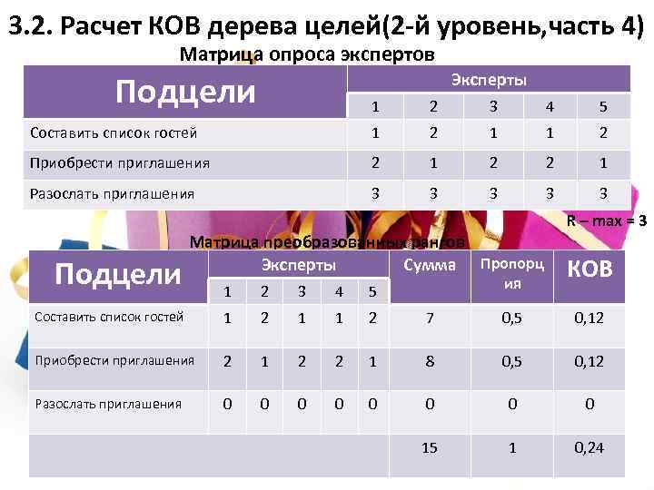 3. 2. Расчет КОВ дерева целей(2 -й уровень, часть 4) Матрица опроса экспертов Подцели