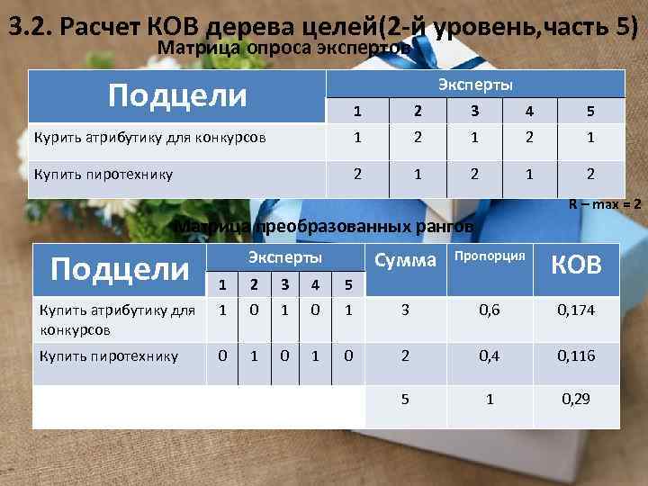 3. 2. Расчет КОВ дерева целей(2 -й уровень, часть 5) Матрица опроса экспертов Подцели