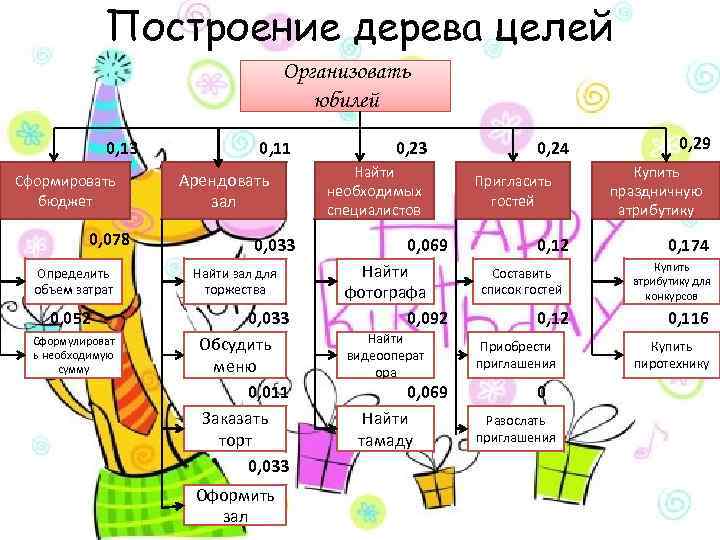 Темами дня были организация