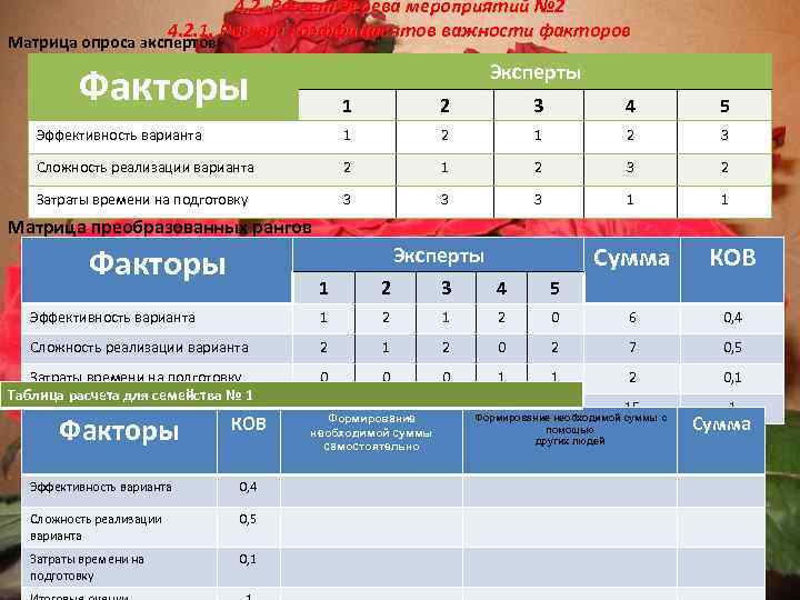 4. 2. Расчет дерева мероприятий № 2 4. 2. 1. Расчет коэффициентов важности факторов