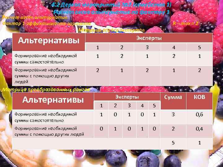 4. 2 Дерево мероприятий № 2 (семейство 1) Расчет весов альтернатив по фактору 1