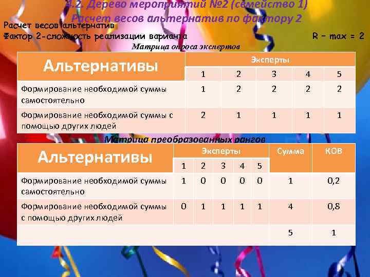4. 2. Дерево мероприятий № 2 (семейство 1) Расчет весов альтернатив по фактору 2