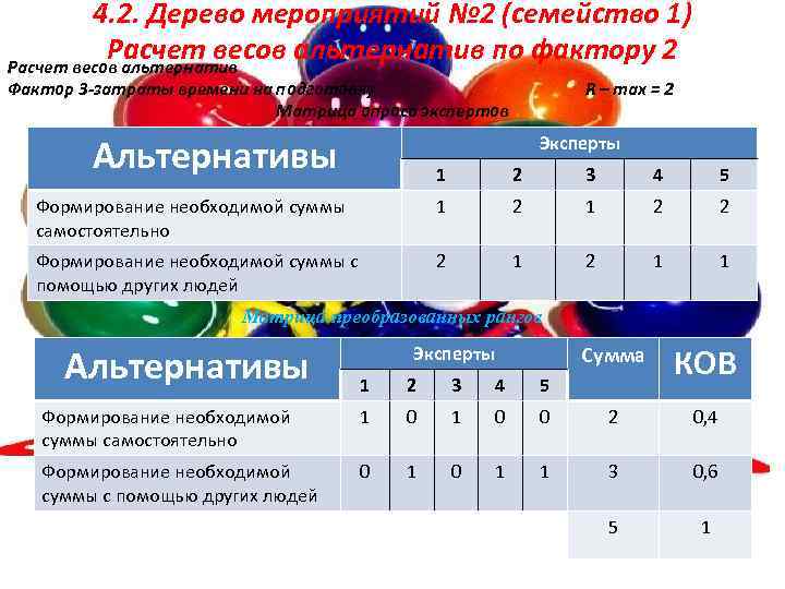 4. 2. Дерево мероприятий № 2 (семейство 1) Расчет весов альтернатив по фактору 2