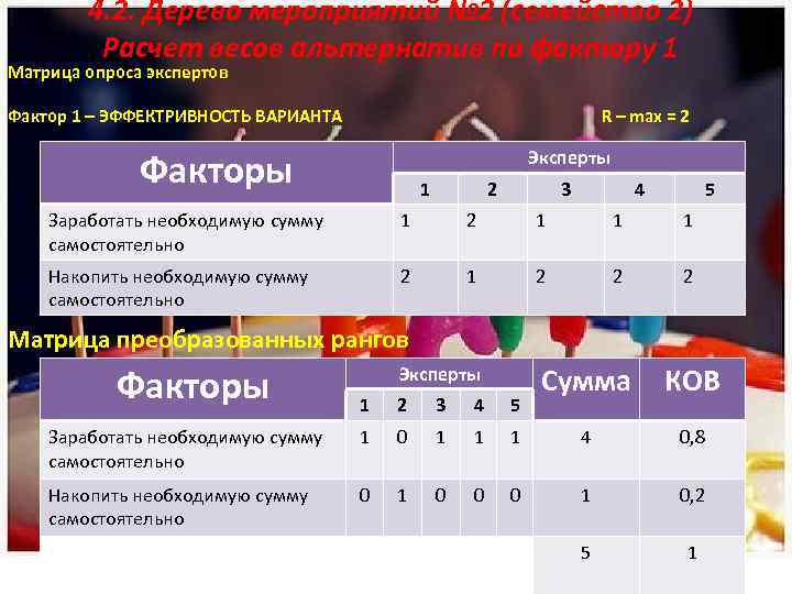 4. 2. Дерево мероприятий № 2 (семейство 2) Расчет весов альтернатив по фактору 1