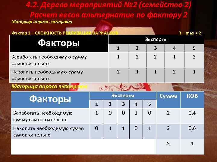 4. 2. Дерево мероприятий № 2 (семейство 2) Расчет весов альтернатив по фактору 2