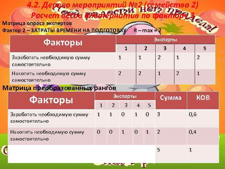 4. 2. Дерево мероприятий № 2 (семейство 2) Расчет весов альтернатив по фактору 3