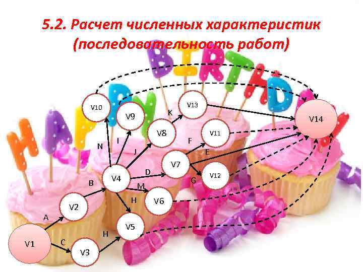 5. 2. Расчет численных характеристик (последовательность работ) V 10 N V 1 I H