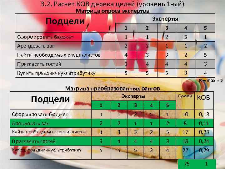 3. 2. Расчет КОВ дерева целей (уровень 1 -ый) Матрица опроса экспертов Подцели Эксперты