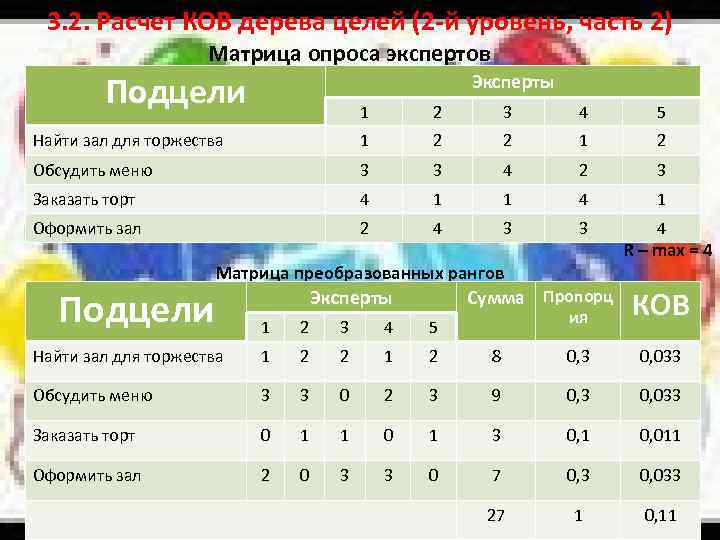 3. 2. Расчет КОВ дерева целей (2 -й уровень, часть 2) Матрица опроса экспертов