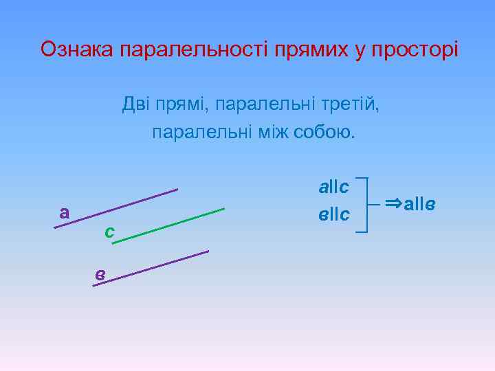 Ознака паралельності прямих у просторі Дві прямі, паралельні третій, паралельні між собою. а с