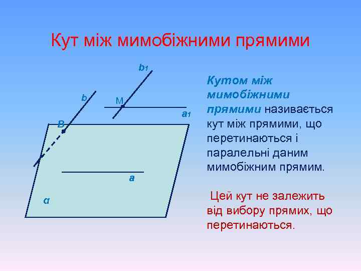 Кут між мимобіжними прямими b 1 b M a 1 B а α Кутом