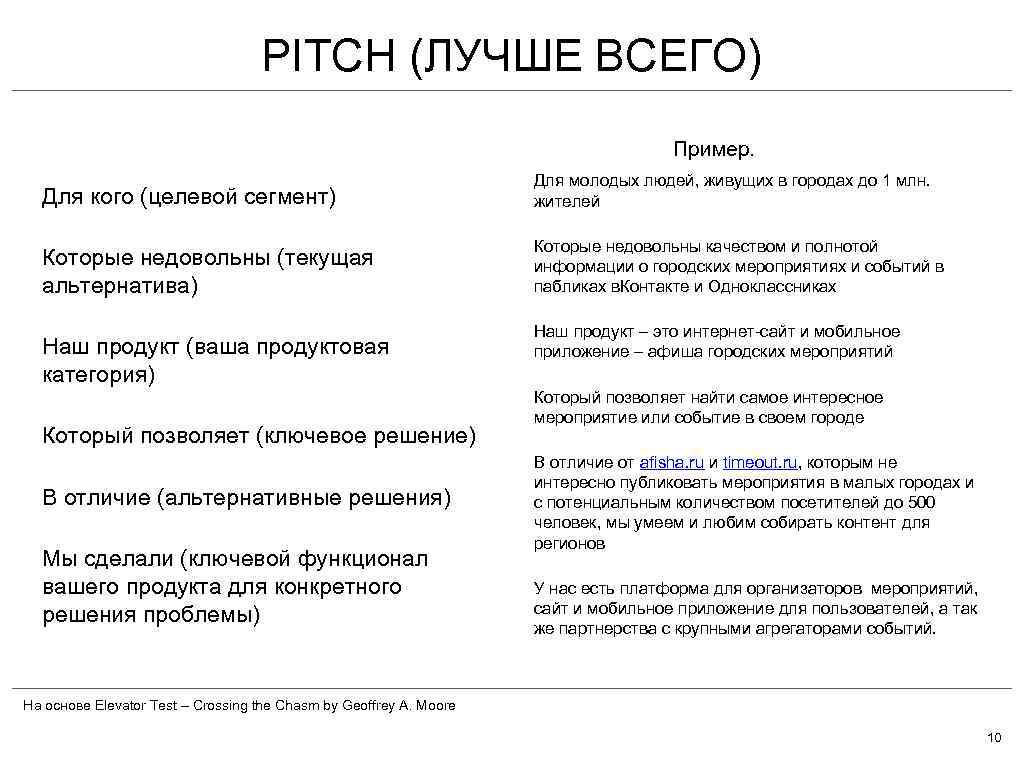 Питч презентация основные качества