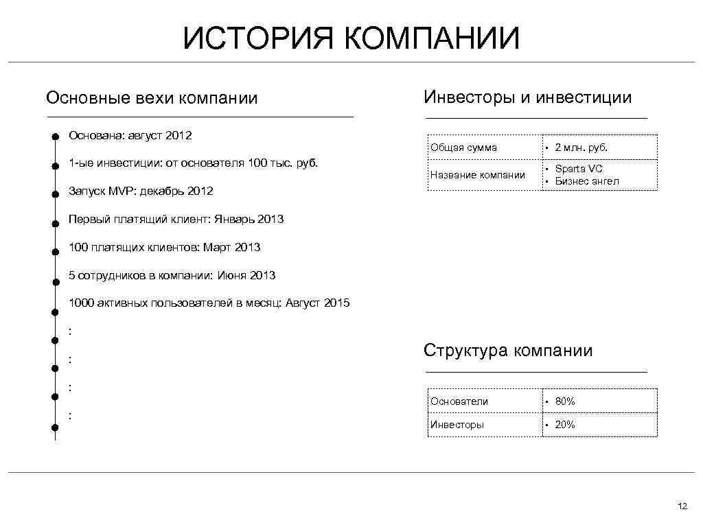 Шаблон инвестиционной презентации