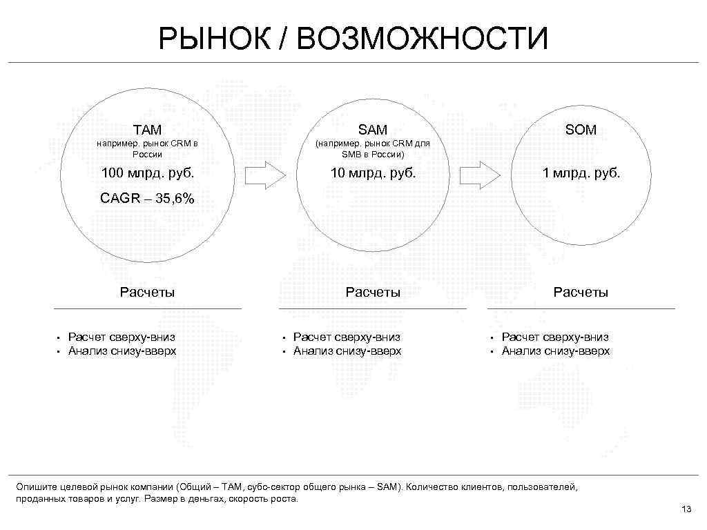 РЫНОК / ВОЗМОЖНОСТИ TAM SOM например. рынок CRM в России (например. рынок CRM для