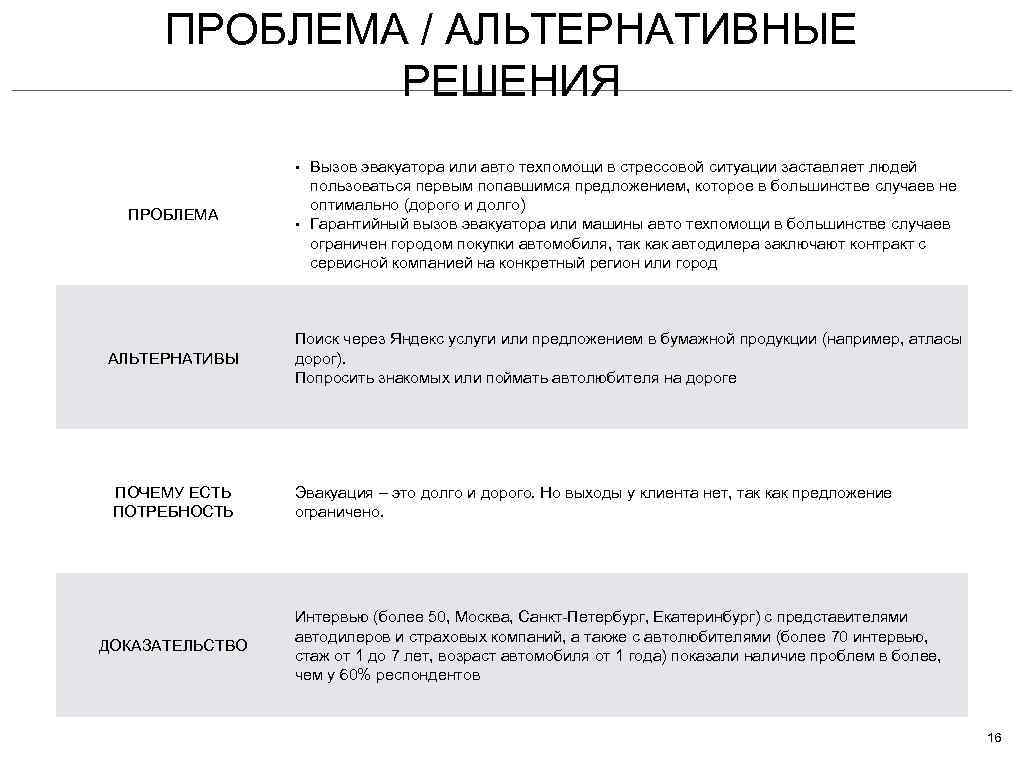 ПРОБЛЕМА / АЛЬТЕРНАТИВНЫЕ РЕШЕНИЯ • ПРОБЛЕМА АЛЬТЕРНАТИВЫ ПОЧЕМУ ЕСТЬ ПОТРЕБНОСТЬ ДОКАЗАТЕЛЬСТВО • Вызов эвакуатора