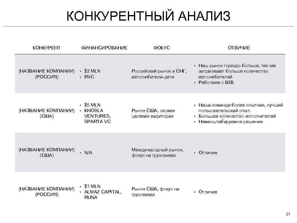 Конкурентный лист образец рб