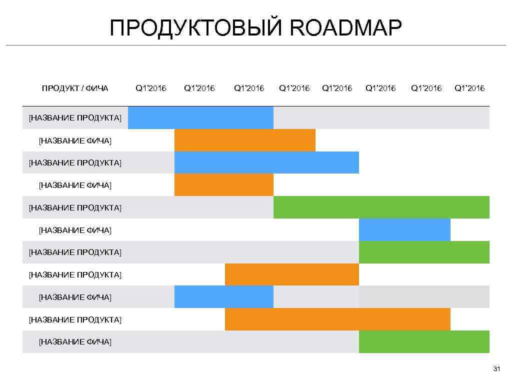 ПРОДУКТОВЫЙ ROADMAP ПРОДУКТ / ФИЧА Q 1’ 2016 Q 1’ 2016 [НАЗВАНИЕ ПРОДУКТА] [НАЗВАНИЕ
