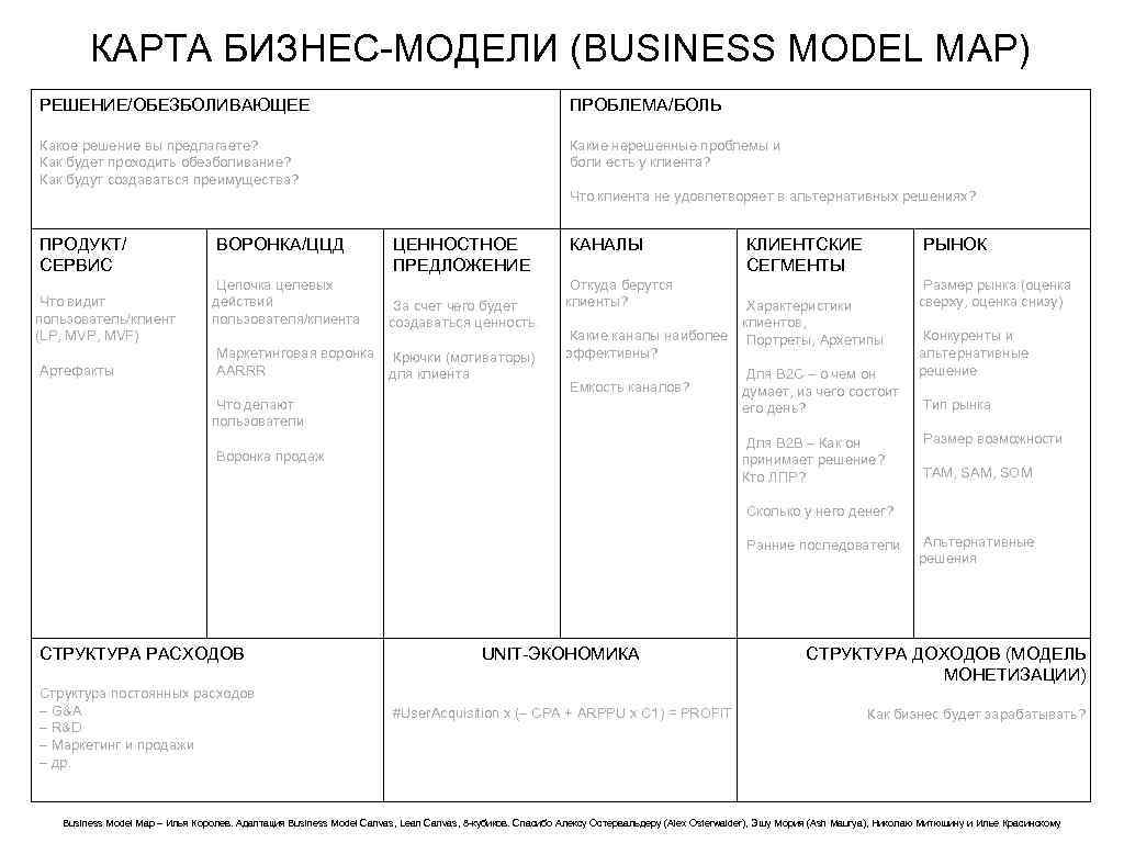 Карта бизнес модели