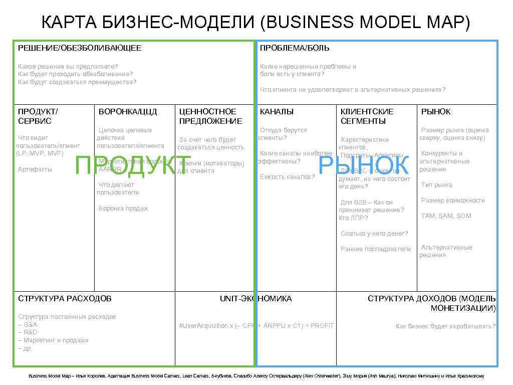 Модели монетизации проекта