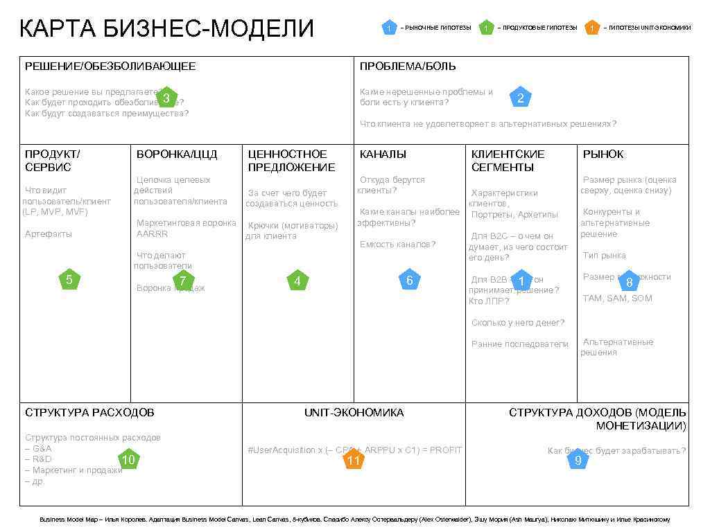 Бизнес карта преимущества