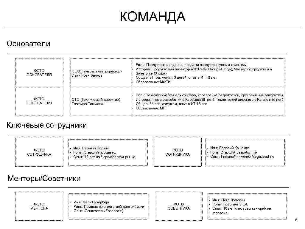КОМАНДА Основатели • ФОТО ОСНОВАТЕЛЯ CEO (Генеральный директор) Иван Роектбанков • • ФОТО ОСНОВАТЕЛЯ